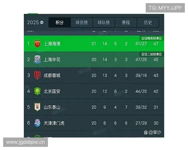 中超最新战况分析:精彩比分背后的球队表现与赛季走势 - 副本 - 副本 中超最新战况分析:精彩比分背后的球队表现与赛季走势 - 副本 - 副本